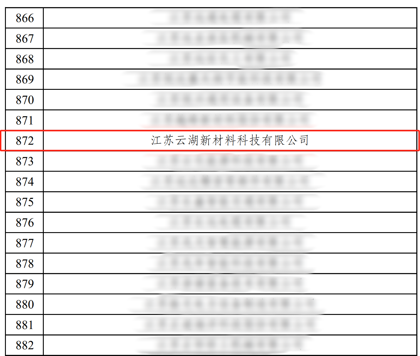 云湖涂料荣耀登榜！江苏省2024年度省级专精特新企业称号！